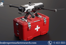 Medical Transport Box Market Size To Grow At A CAGR Of 5.50% In The Forecast Period Of 2023-2028